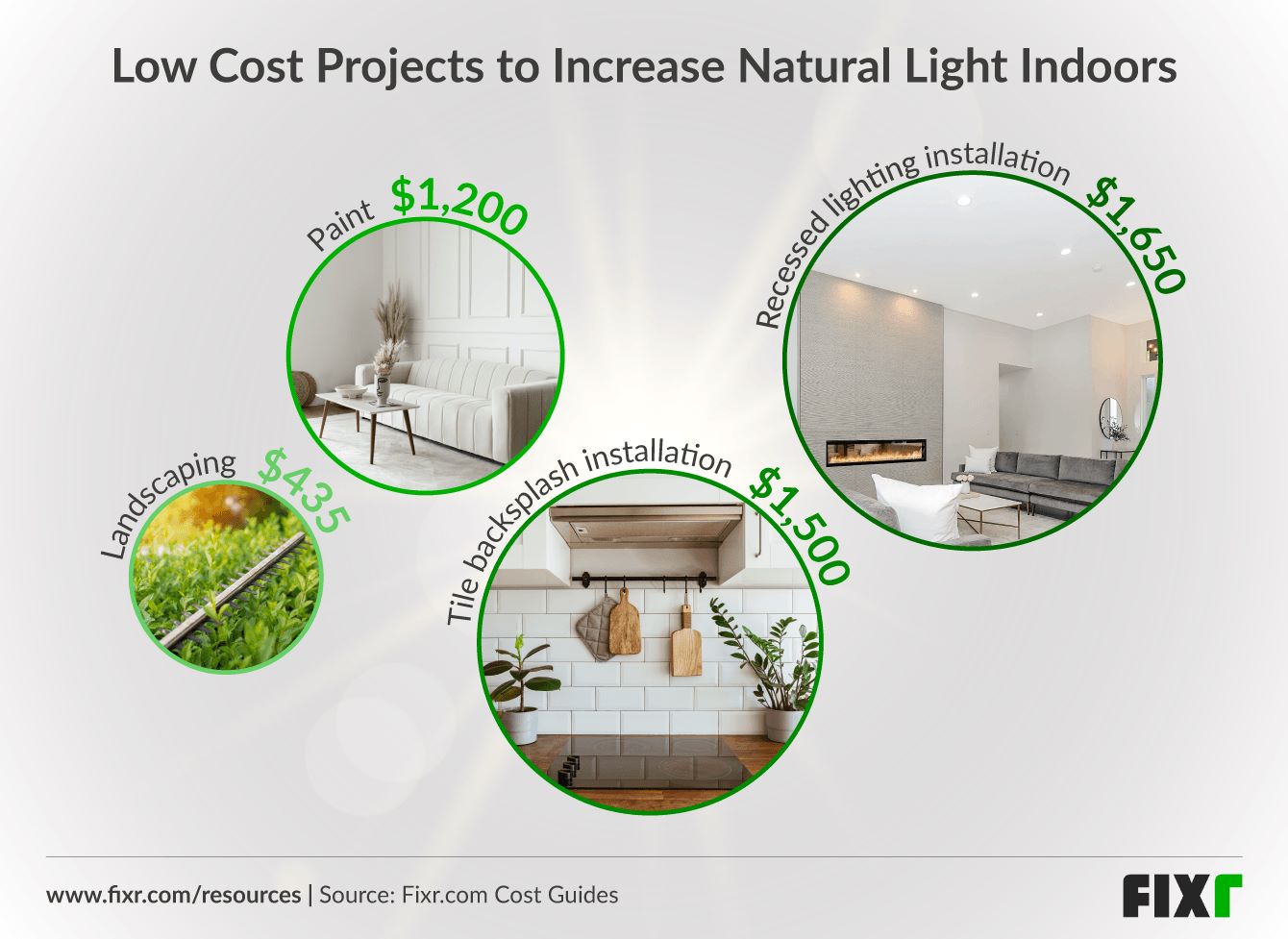 4 Low cost projects to increase natural light indoors