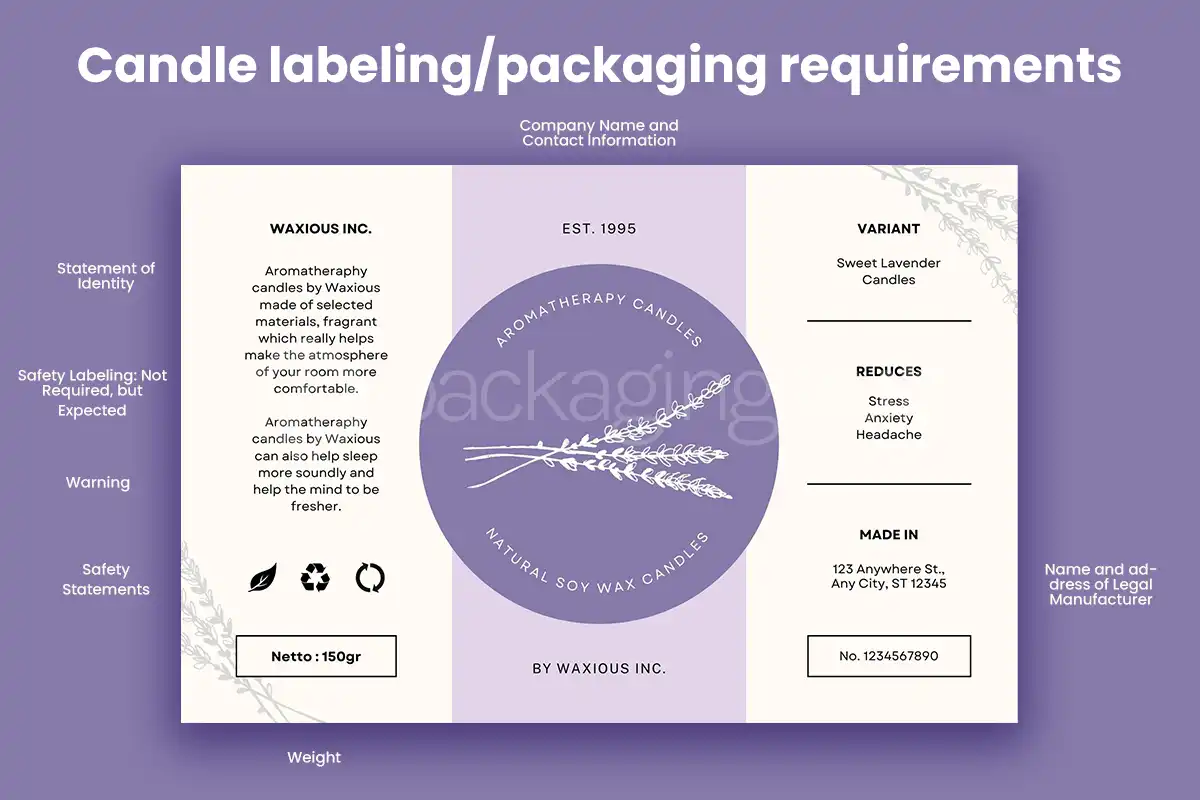 Candle labeling packaging requirements