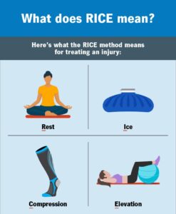 rice-method-infographic